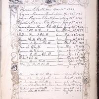 Listing of births