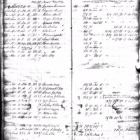 Benjamin Raymond Record of Sales 1803-1818