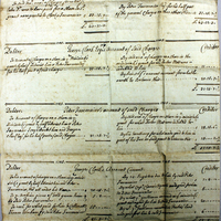 Financial Documents