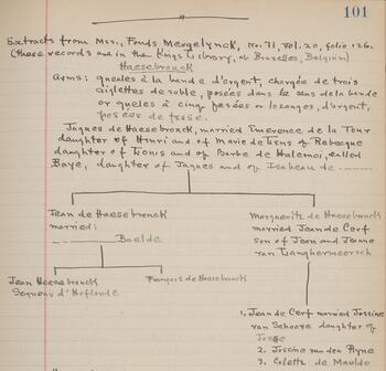 Page from one of Raymond Delancey Hasbrouck's journals