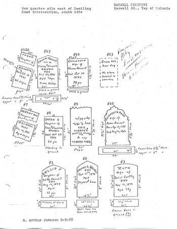 Colonie New York Cemetery Collection