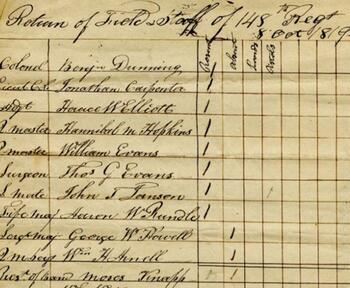 Return of Field Staff of 148th Regiment, New York State Militia taken on October 8, 1819
