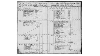 Trade Book of the Sloop Rhode Island, Dec. 1748-July 1749