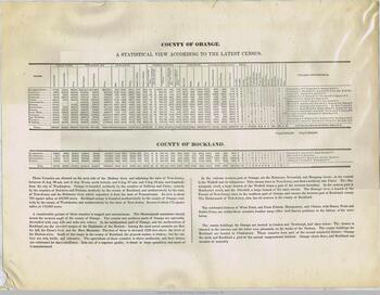 A Statistical view according to the latest census for Orange and Rockland Counties