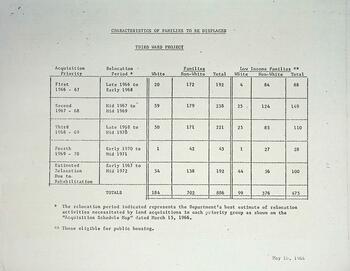 Relocation schedule
