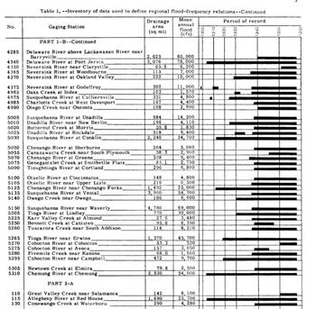 table of flood frequency data