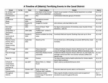 A Timeline of (Mainly) Terrifying Events